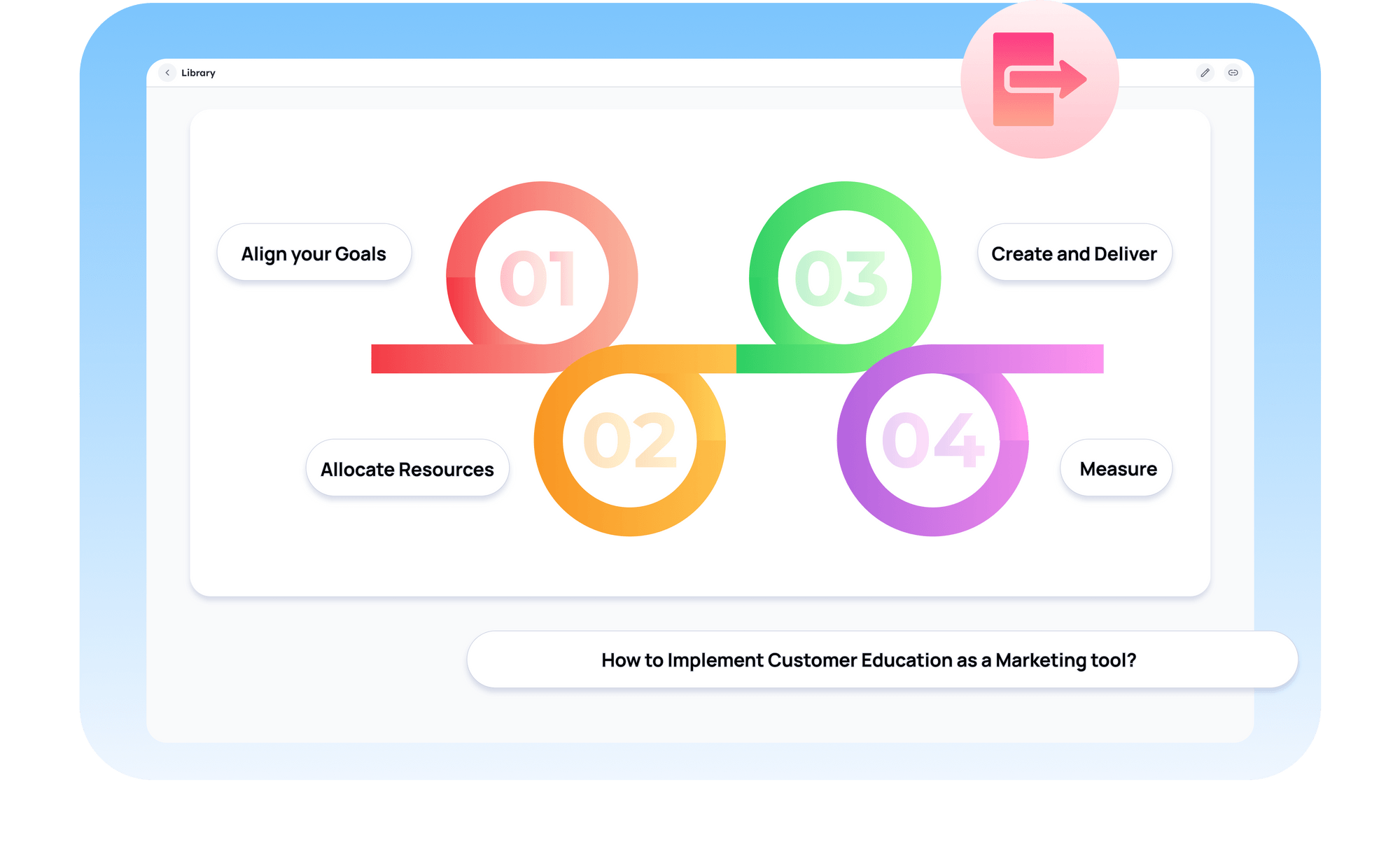 Calendar view of instructor availability on the admin portal. Set days, times, and assign teachers.