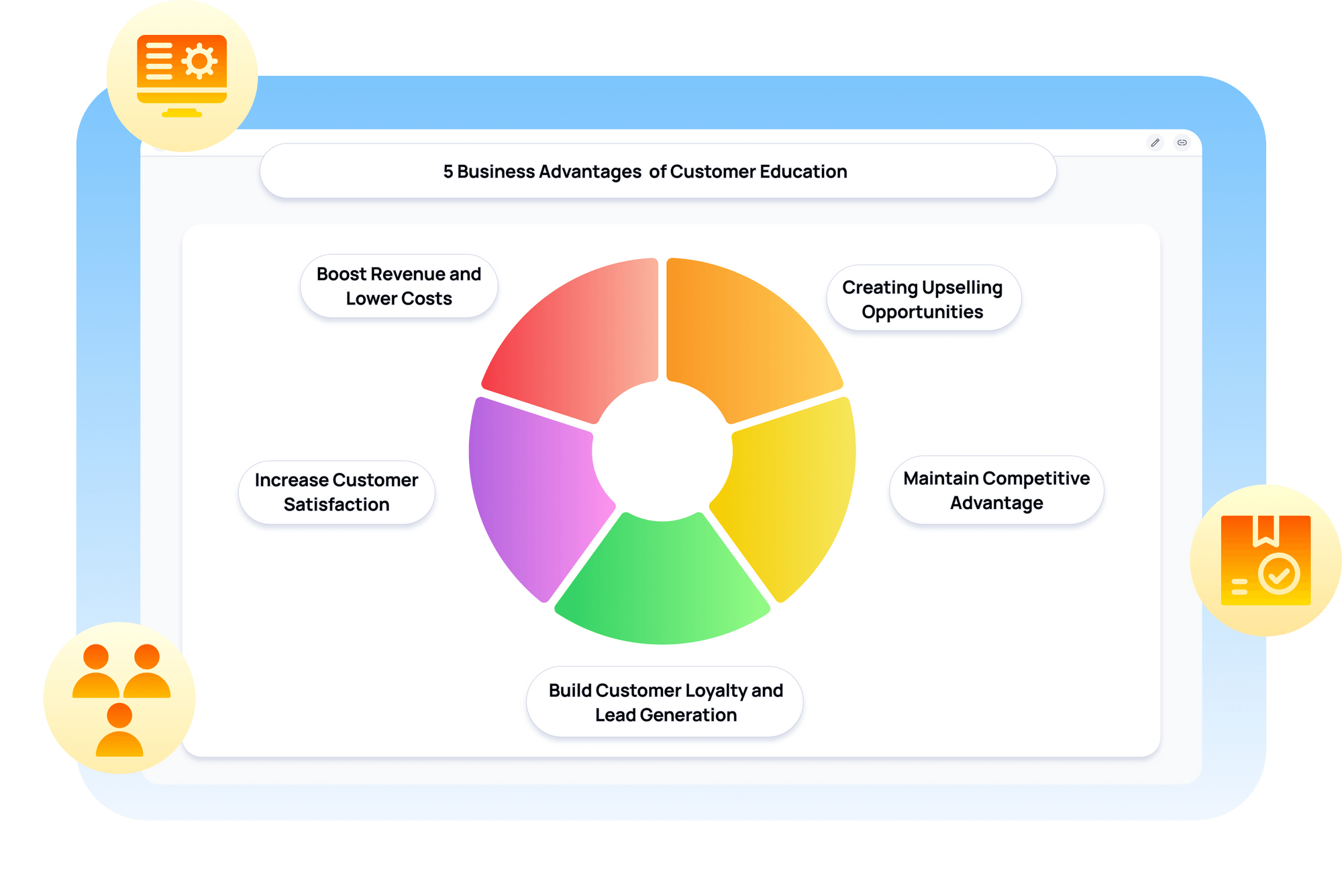 Overview of custom notification fields with bell icon to represent scheduled class reminders.