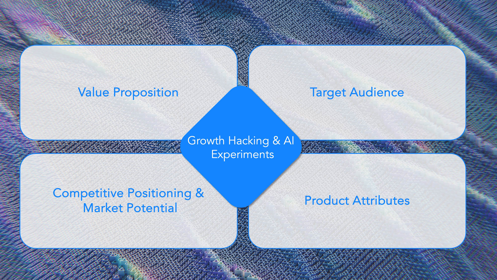 AI-powered Growth Hacking Experiments Sweet Spot