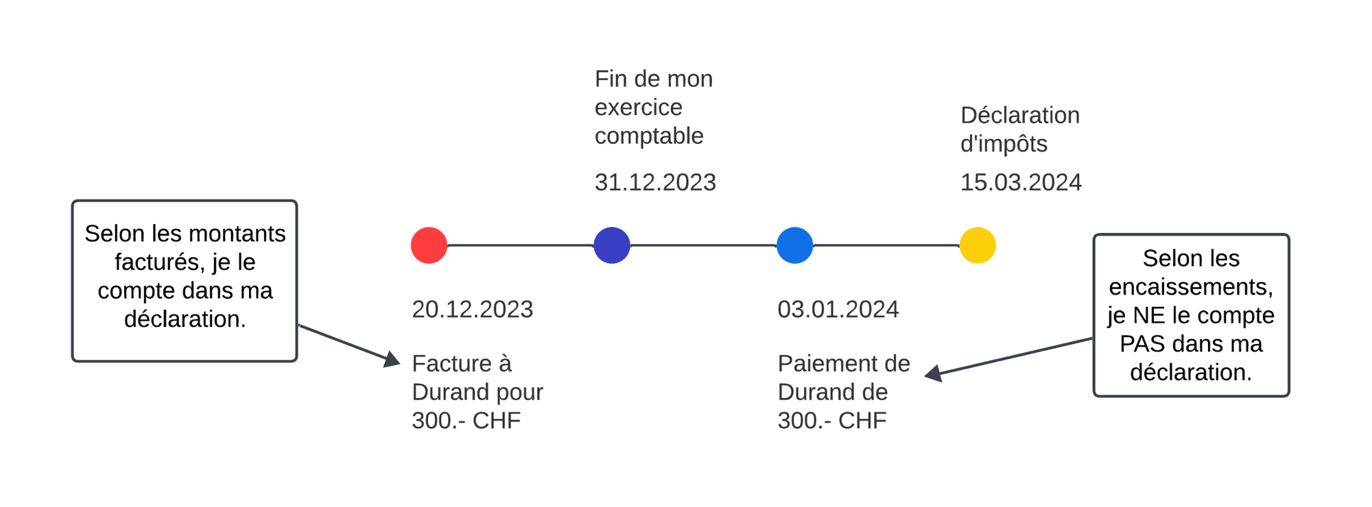 Image placeholder for timeline diagram