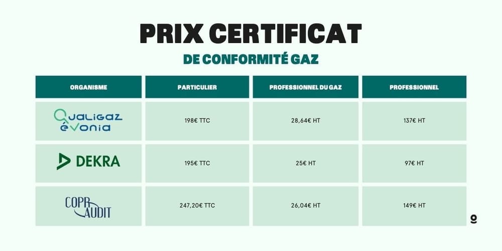 certification professionnel du gaz