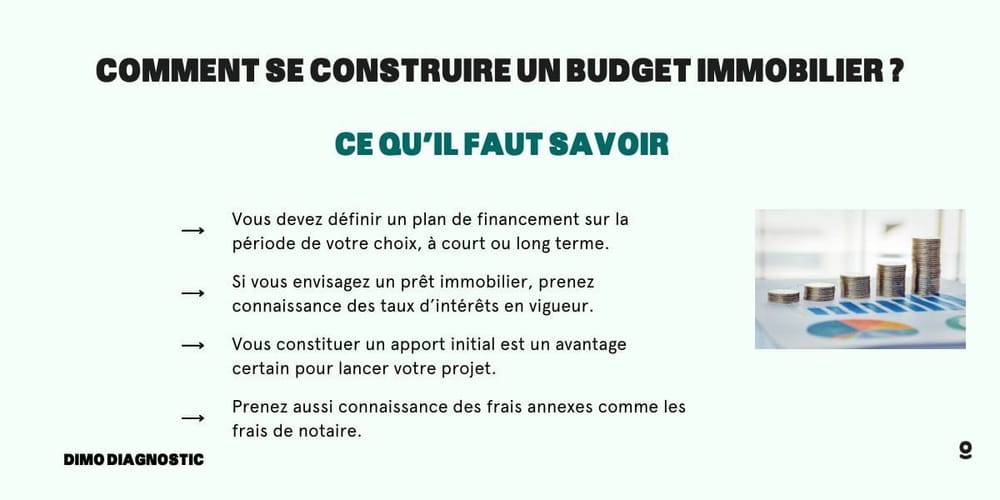 Infographie construction budget immobilier Dimo