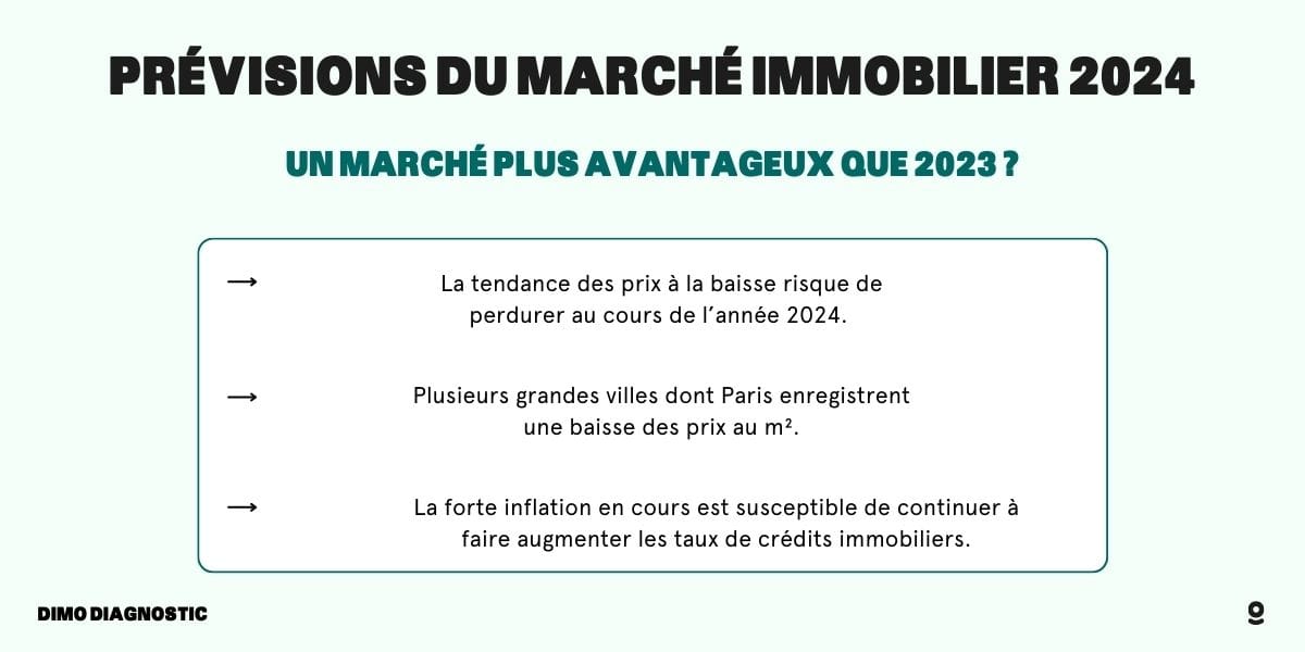 Les Prévisions Du Marché Immobilier Pour 2024