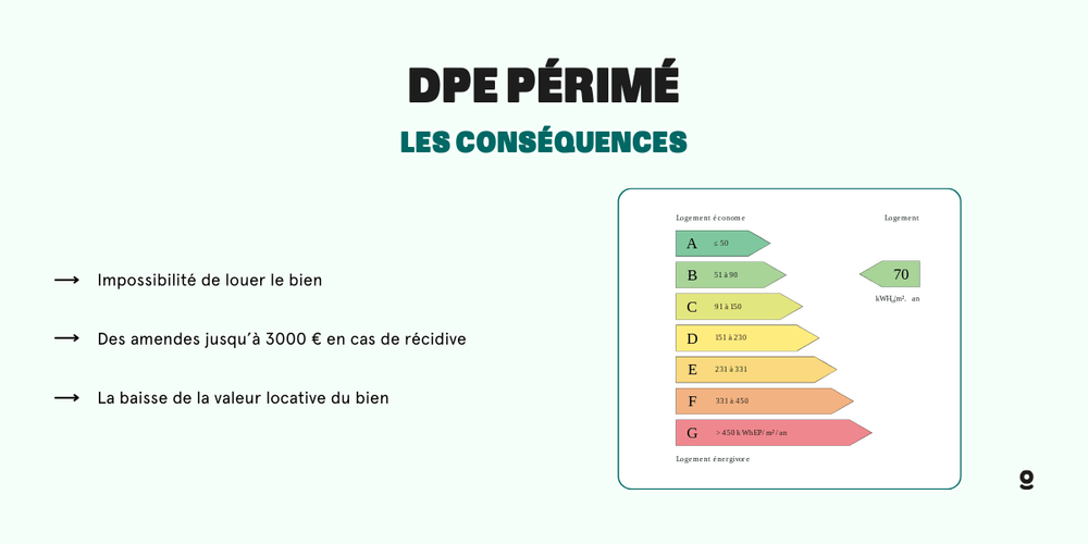 consequences-dpe-perime