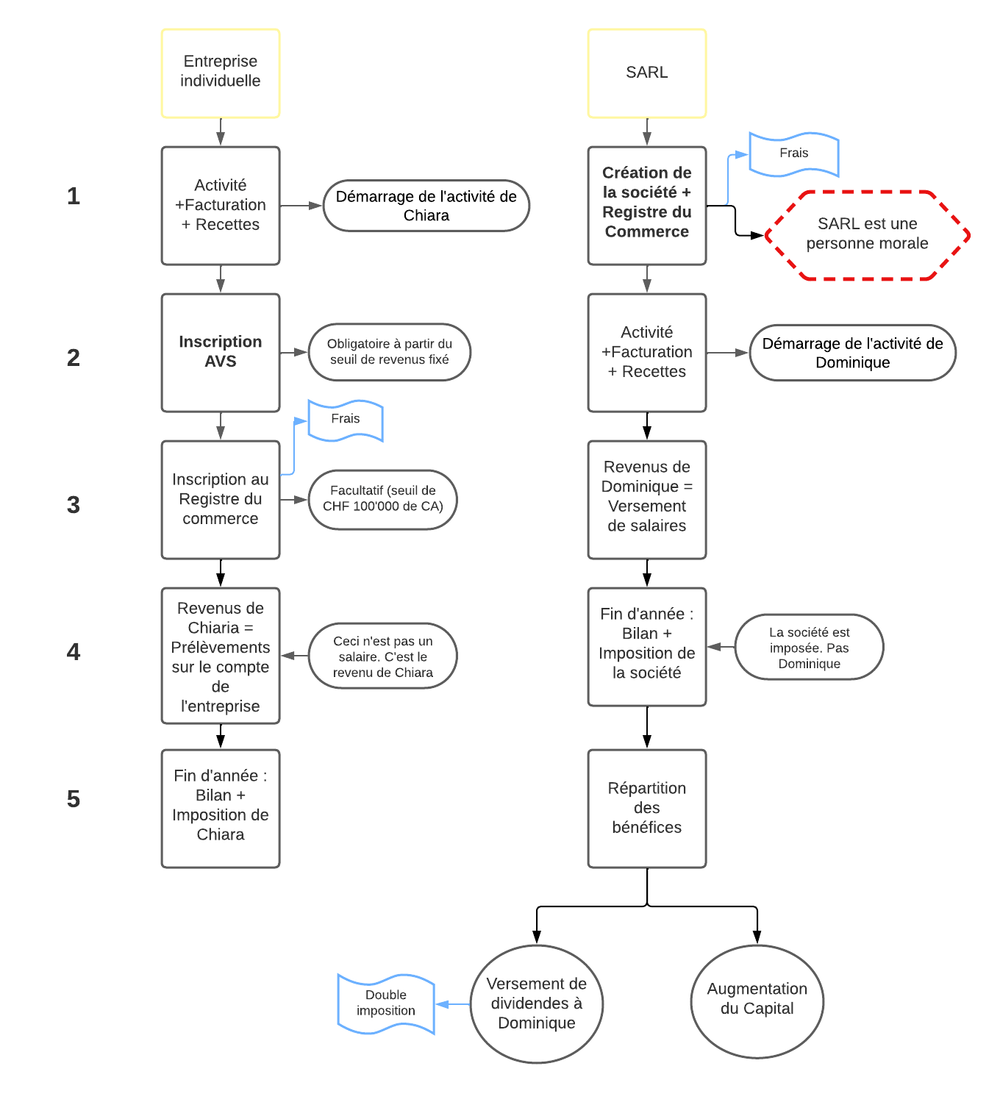 Diagramm